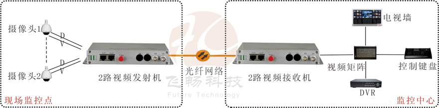 2路视频+1路反向数据视频91香蕉视频污版