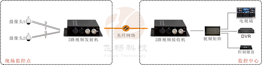 2路视频+1路反向数据视频91香蕉视频污版