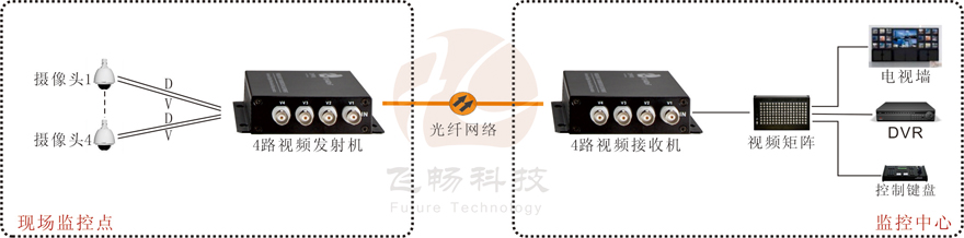 4路视频+1路反向数据视频91香蕉视频污版