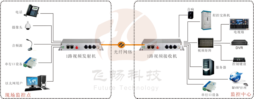 1路综合复用视频91香蕉视频污版