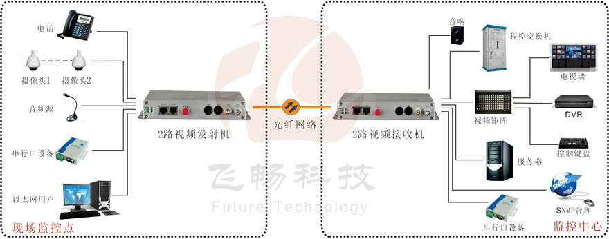 2路综合复用视频91香蕉视频污版