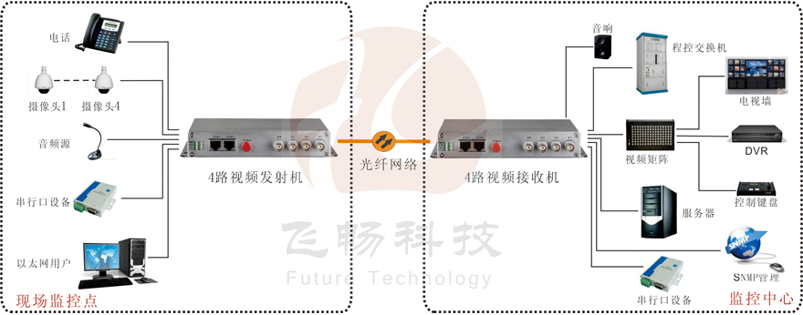 4路综合复用视频91香蕉视频污版