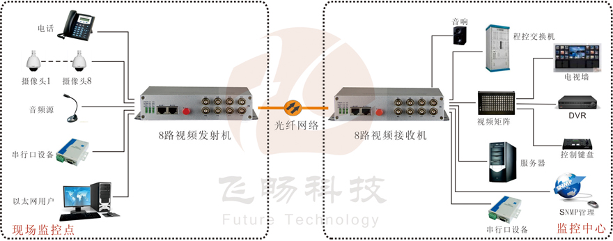 8路综合复用视频91香蕉视频污版