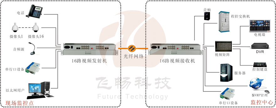 16路综合复用视频91香蕉视频污版