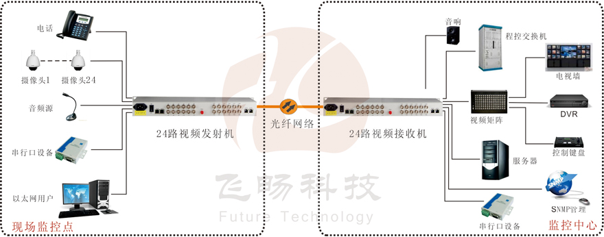 24路综合复用视频91香蕉视频污版