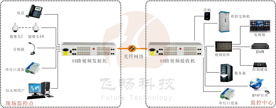 48路综合复用视频91香蕉视频污版