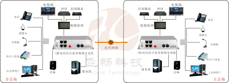 1路双向视频综合复用91香蕉视频污版