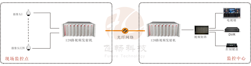 纯128路机框式视频91香蕉视频污版