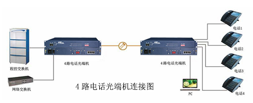 4路电话91香蕉视频污版连接图