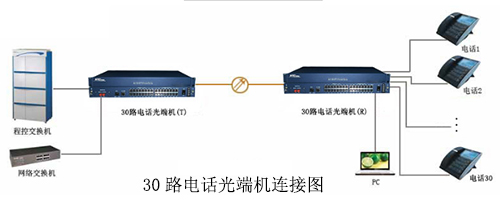 30路电话91香蕉视频污版连接图