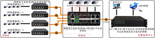 工业香蕉视频APP导航接口以及连接方式图解