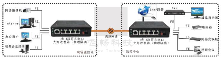 如何判断是不是真正的物理隔离网络91香蕉视频污版