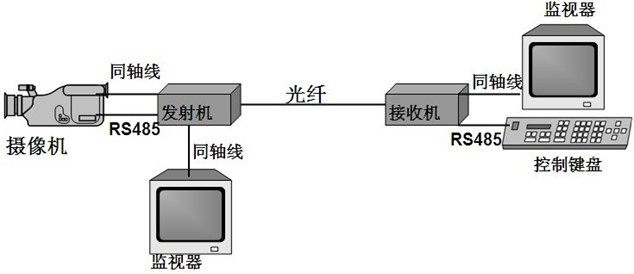 1路视频91香蕉视频污版连接示意图