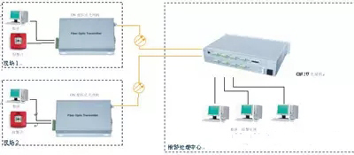 4路91香蕉视频污版连接示意图