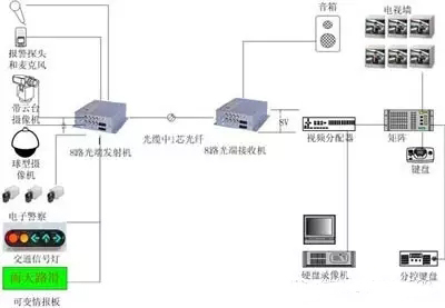 8路91香蕉视频污版连接示意图