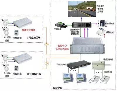 16路91香蕉视频污版连接示意图