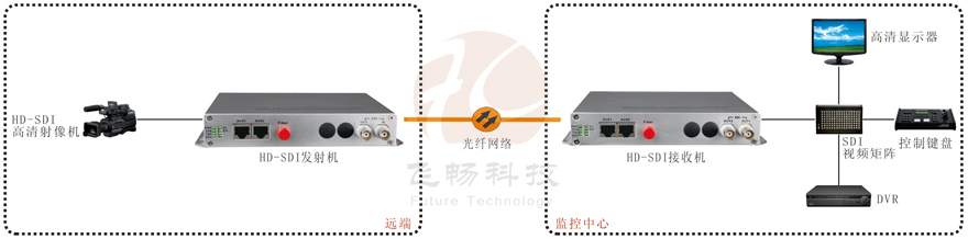 SDI视频91香蕉视频污版接法图解