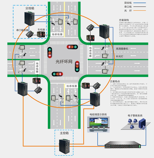 工业香蕉视频APP导航在智能交通电子警