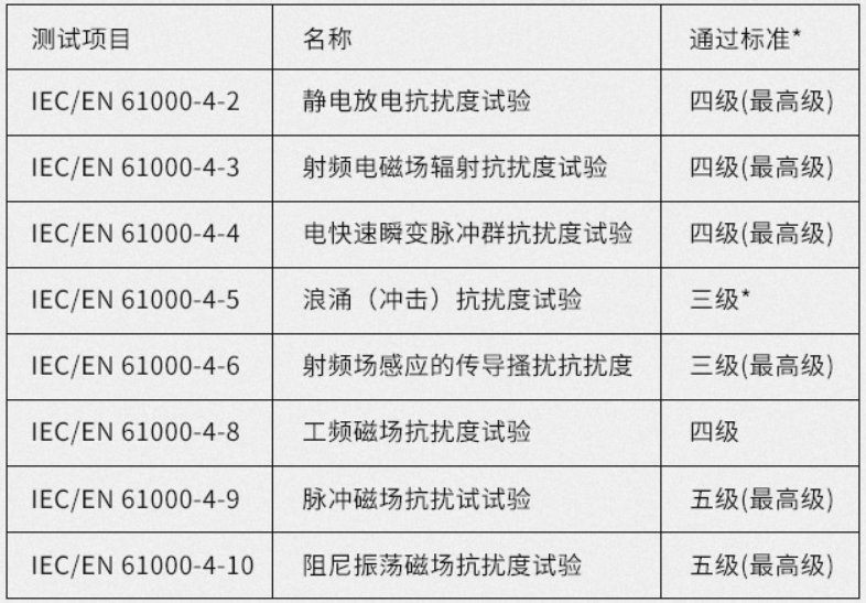 工业香蕉视频APP导航电磁防护