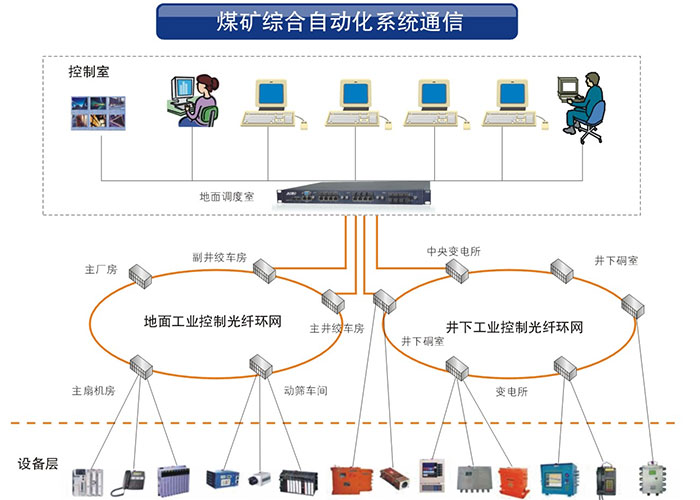 香蕉视频91黄片科技业香蕉视频APP导航系列产品在矿井工业中的应用方案