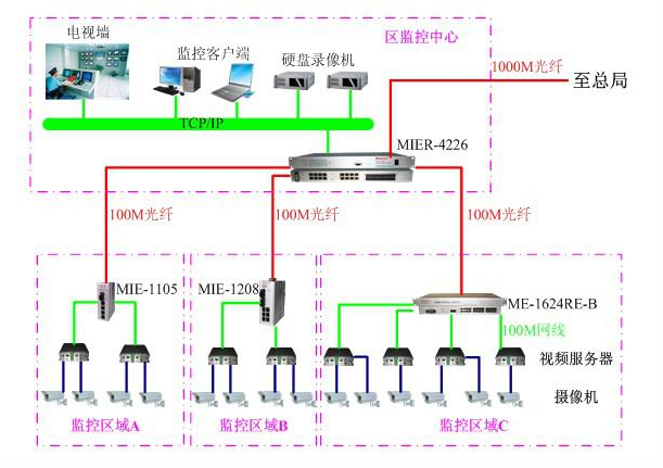 香蕉视频91黄片科技工业以太网香蕉视频APP导航应用于智能交通监控系统解决方案