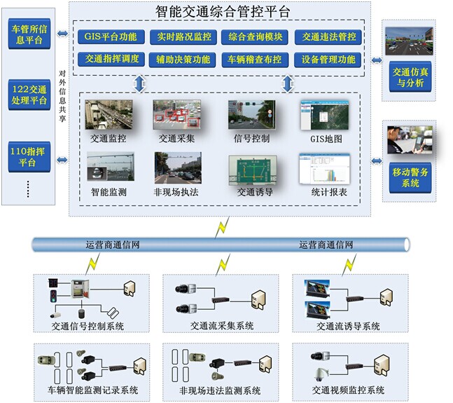 工业级香蕉视频APP导航在智能交通中的应用方案