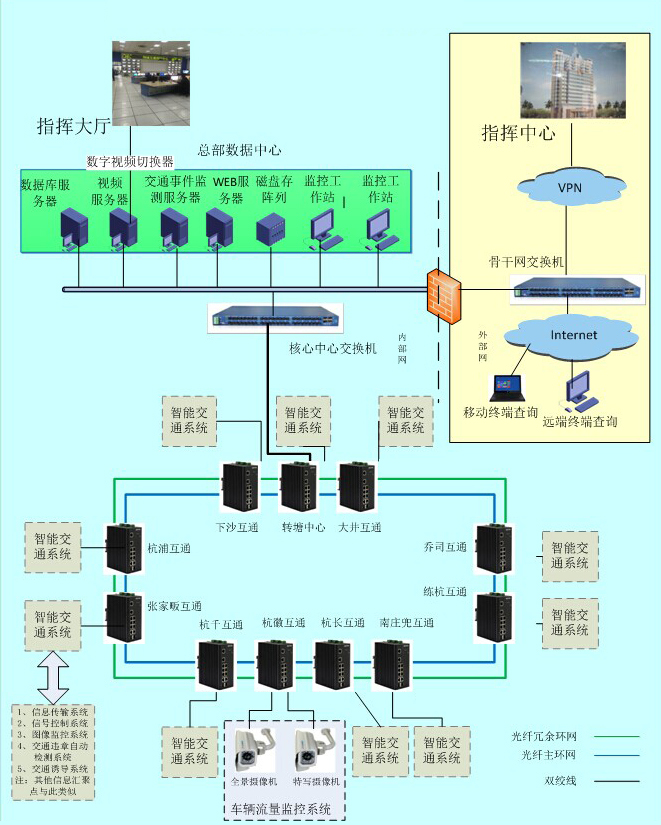 工业级香蕉视频APP导航在智能交通中的应用方案