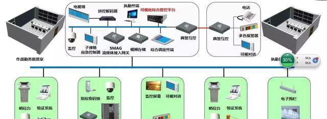 “科技强勤，智慧磐石”