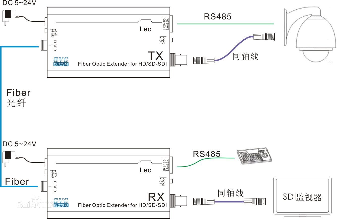 SDI91香蕉视频污版监控方案