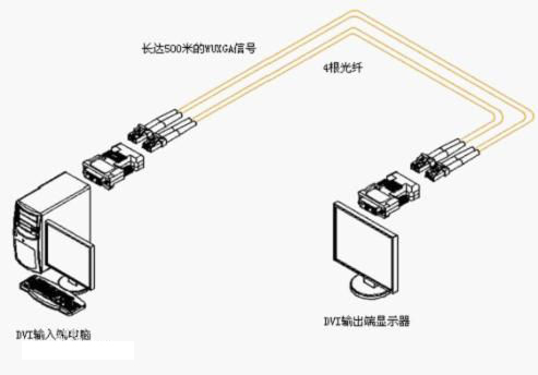 什么是HDMI光纤收发器？