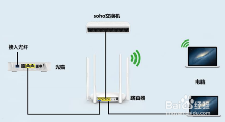 如何区分光猫、路由器和香蕉视频APP导航？