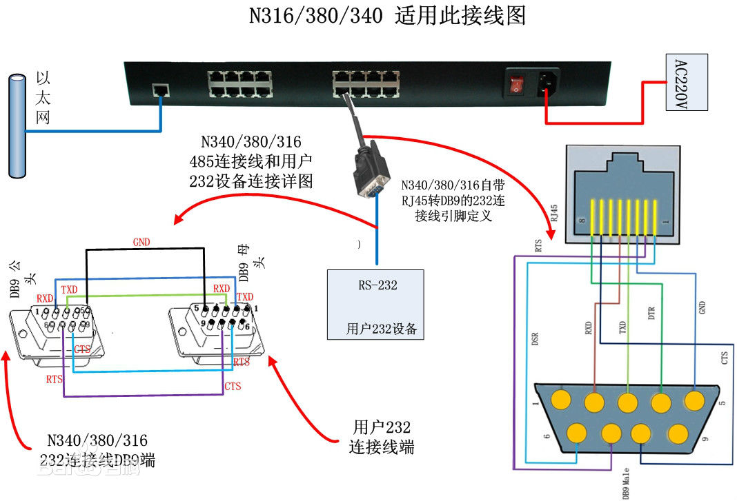 多串口服务器的工作方式及接线示意图