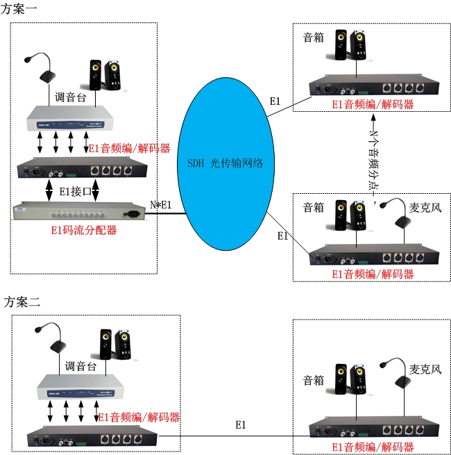 E1立体声卡侬头(XLR) 音频编解码器产品介绍