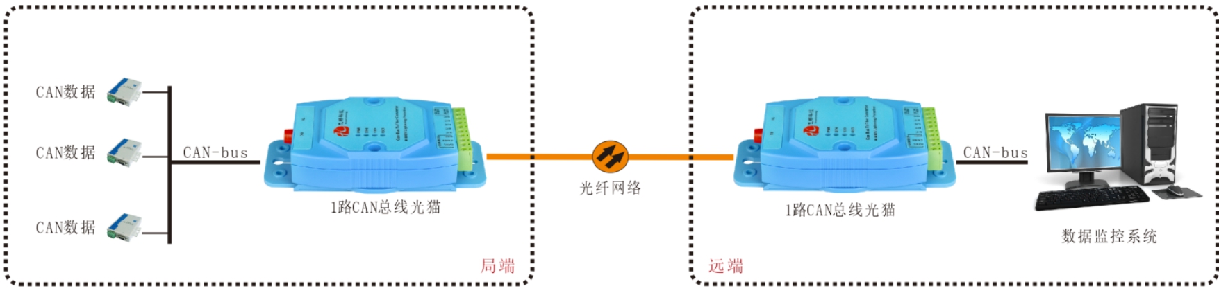 CAN总线91香蕉视频污版/光猫哪家好？