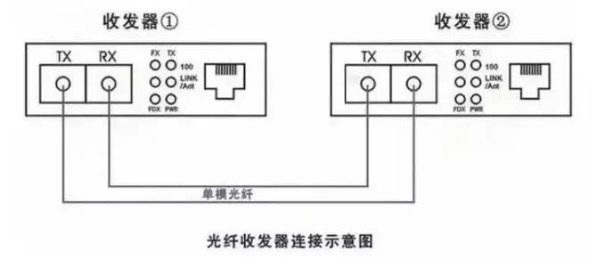 光纤收发器连接示意图解