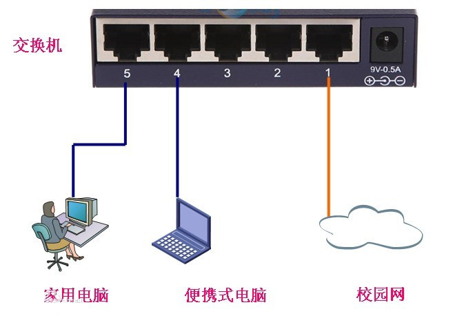 什么是路由器香蕉视频APP导航？