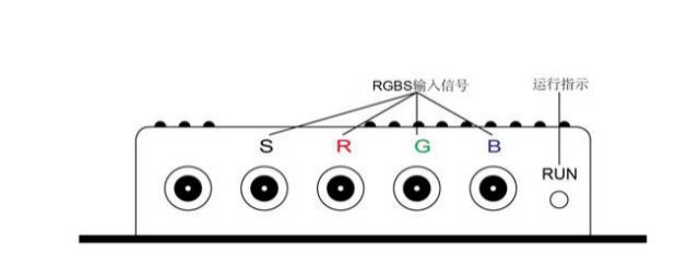 视频信号接口 分量视频（RGBHV 信号）