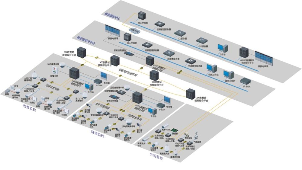 智慧高速公路整体解决方案