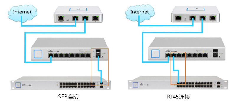 香蕉视频APP导航的RJ45端口与SFP端口的区别