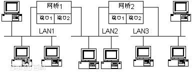 采用无线网桥做监控有什么优势？