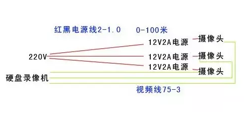 安防监控工程中的3种供电方式