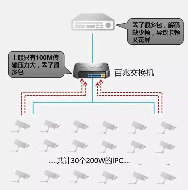 千兆/百兆/核心/PoE/光纤香蕉视频APP导航选型指南