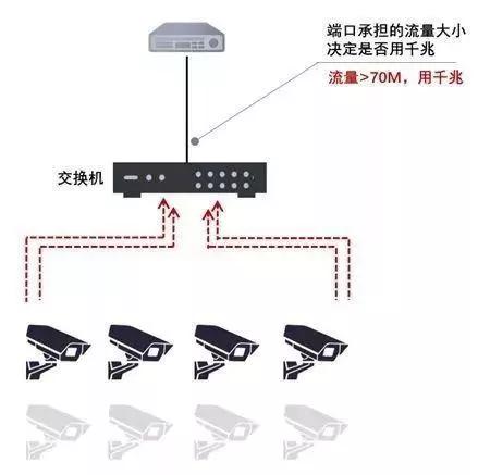 千兆/百兆/核心/PoE/光纤香蕉视频APP导航选型指南