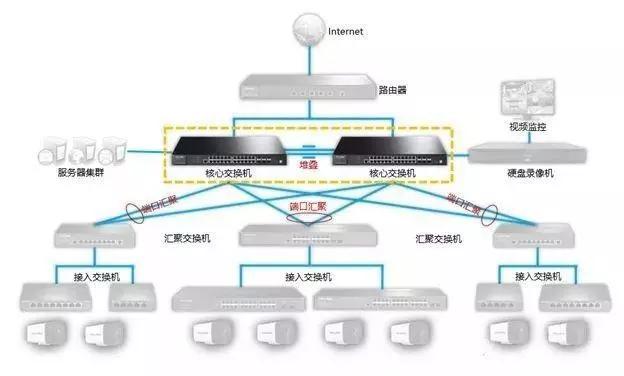 千兆/百兆/核心/PoE/光纤香蕉视频APP导航选型指南