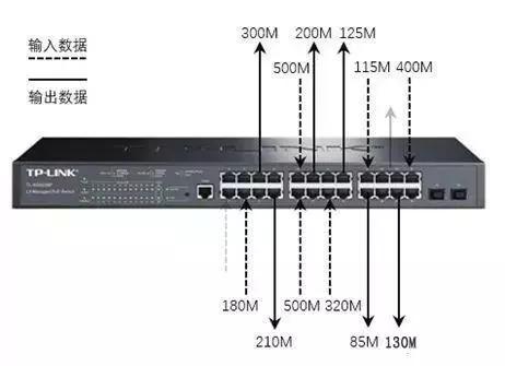 千兆/百兆/核心/PoE/光纤香蕉视频APP导航选型指南