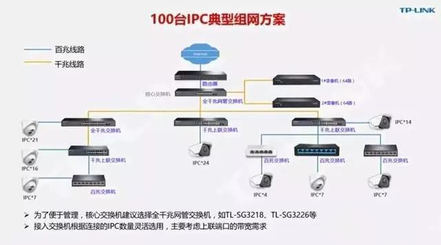 千兆/百兆/核心/PoE/光纤香蕉视频APP导航选型指南