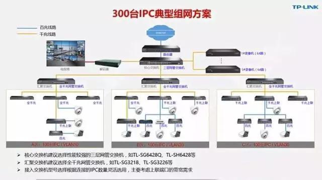 千兆/百兆/核心/PoE/光纤香蕉视频APP导航选型指南