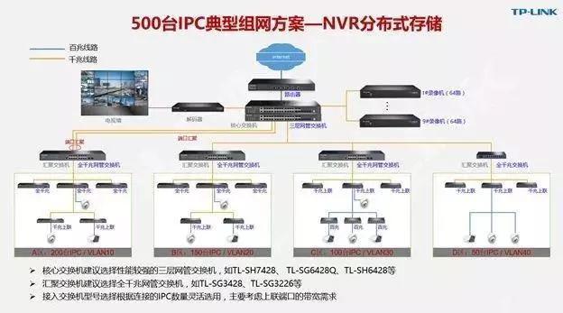 千兆/百兆/核心/PoE/光纤香蕉视频APP导航选型指南