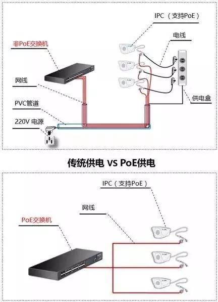 千兆/百兆/核心/PoE/光纤香蕉视频APP导航选型指南