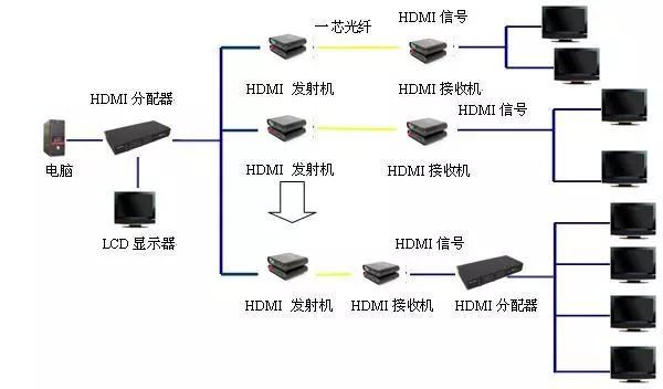 HDMI91香蕉视频污版常见故障和解决方法大全